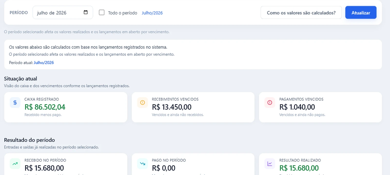Visão financeira real do Vértice com período, caixa, vencimentos e resultado