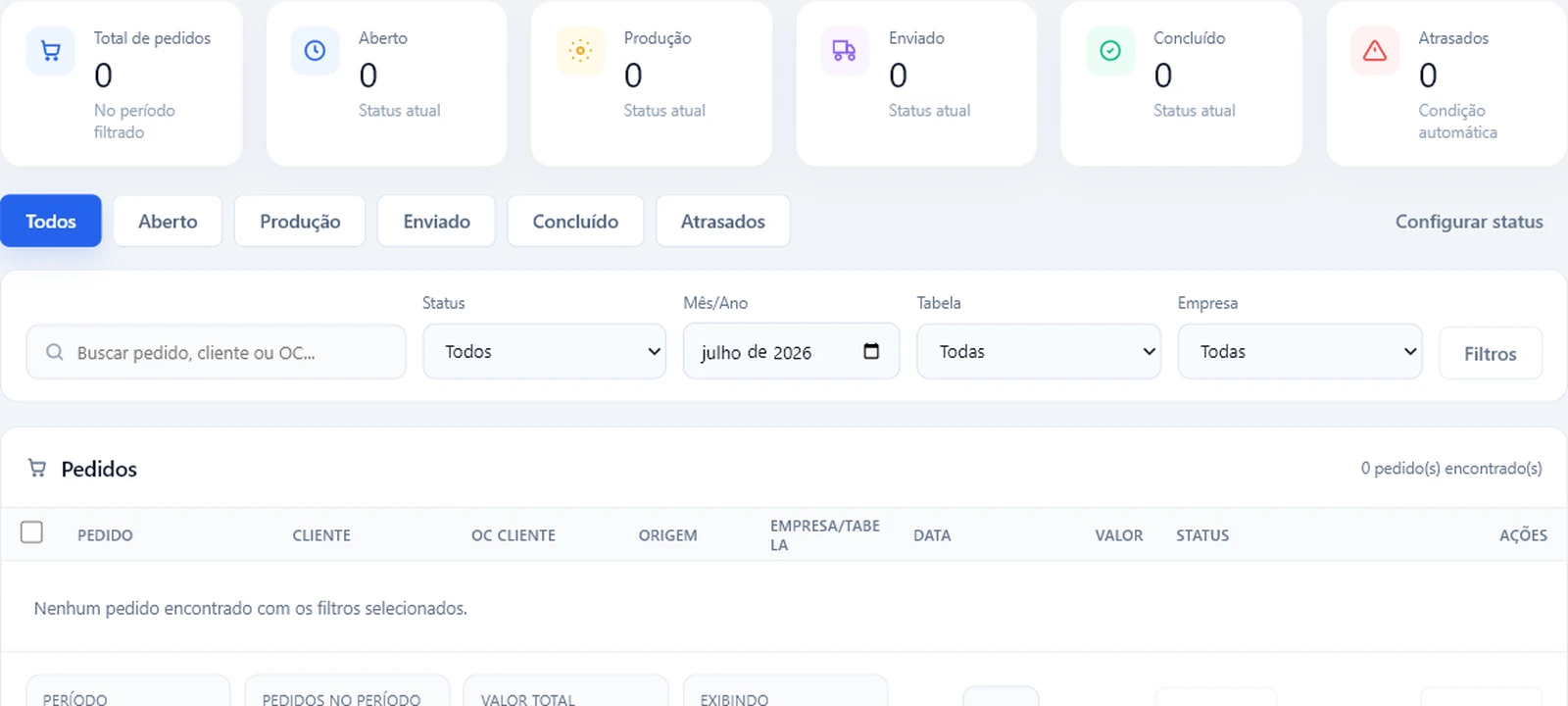 Tela real de pedidos do Vértice com indicadores de status, filtros e início da tabela