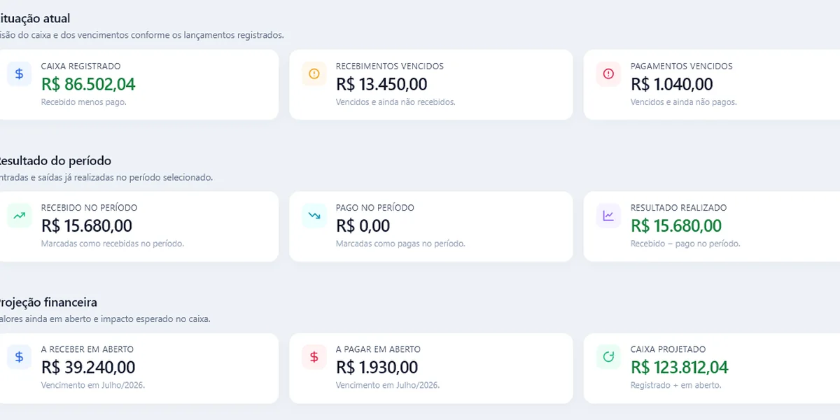 Indicadores reais de caixa, vencimentos, resultado e projeção financeira